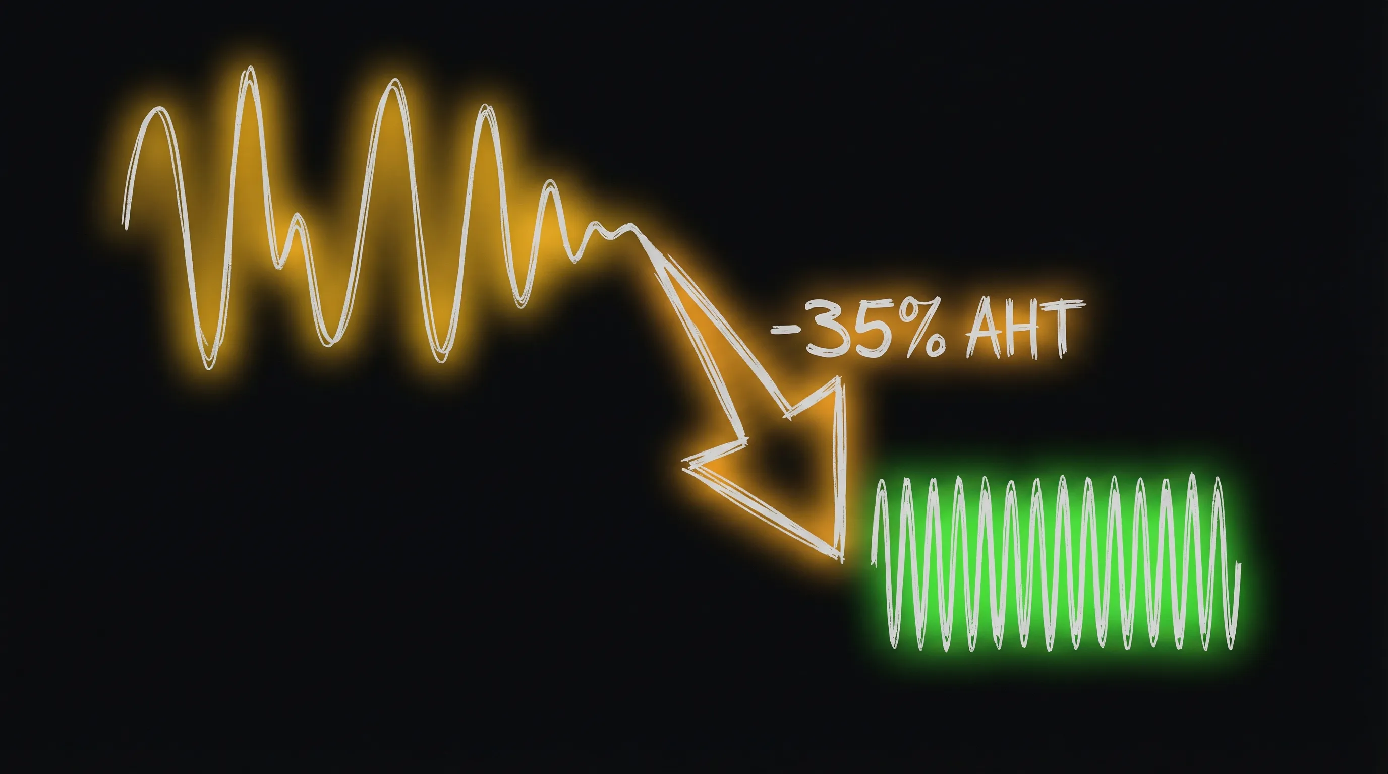 Case study: contact center reduce AHT 35% con biometría de voz